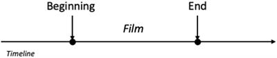 Temporal Expressions in English and Spanish: Influence of Typology and Metaphorical Construal